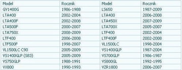 СЪЕМНИК МАГНИТНЫХ КОЛЕС JONNESWAY SUZUKI