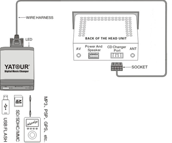 ЧЕЙНДЖЕР ЭМУЛЯТОР MP3 МОДУЛЬ USB SD AUX HONDA Accord Civic CR-V YATOUR