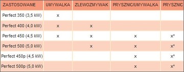 ПРОГНОВЕННЫЙ ВОДОНАГРЕВАТЕЛЬ WiJAS 3,5 КВТ, ВЫХОД 210 мм