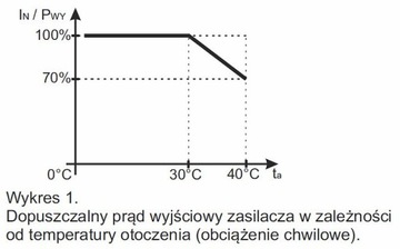 Zasilacz impulsowy IP67 Pulsar PSC12015 12V 1,5A