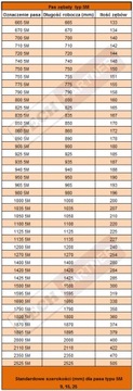 Ремень для скарификатора AL-KO 450 5M 15мм