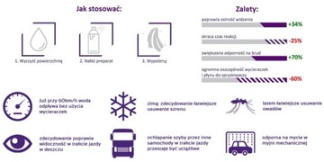 NIEWIDZIALNA WYCIERACZKA DO SZYB NANOAUTO 100ml