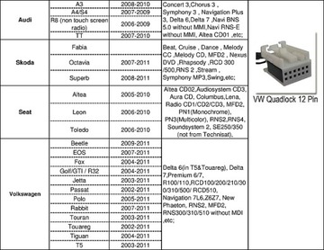 ЭМУЛЯТОР USB-ЧЕЙНДЖЕРА MP3 AUDI SKODA SEAT VW +KL