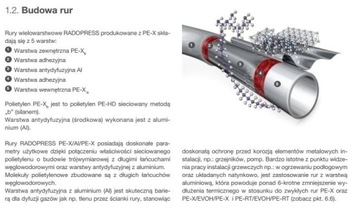 Труба Pex/Al/Pex 26/3мм Срок службы трубы 50м Европа!!!