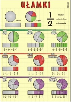 Ułamki plansza dydaktyczna MATEMATYKA DZIECI NAUKA