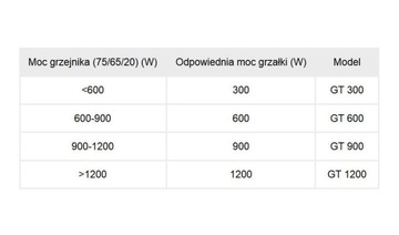 Электрообогреватель для золотого радиатора CINI 600