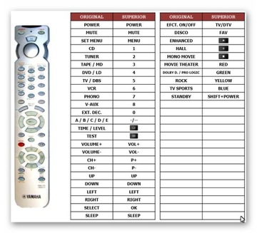 PILOT YAMAHA RAV171 RXV595, RX-V595, DSP-A595A