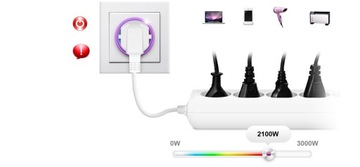 НАСТЕННАЯ ВИЛКА E FIBARO PLUG E ВЫКЛЮЧАТЕЛЬ, РОЗЕТКА