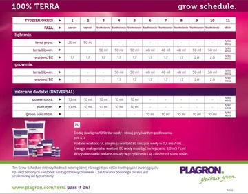 PLAGRON TERRA BLOOM 5Л УДОБРЕНИЕ ДЛЯ ЦВЕТУЩЕЙ ПОЧВЫ