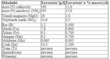 ПЛОНВИТ Ку Кукуруза 1л ИНТЕРМАГ - Листовое удобрение