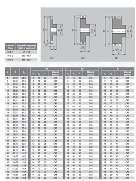 Koło łańcuchowe 06B-1 3/8