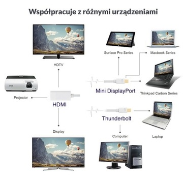 Mini DisplayPort — адаптер HDMI Mac PC Thunderbolt