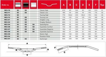 РУЛЬ МОТОРА. ДИАМЕТР 22 ММ ЧЕРНАЯ СТАЛЬ