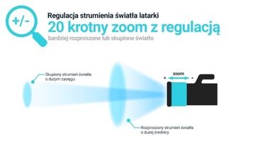 Светодиодный фонарик CREE XM-L2 ZOOM ПОЛИЦИЯ