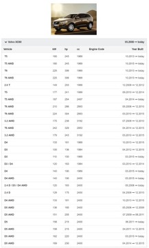 РЕЗИСТОР VOLVO S60 V40 V50 V70 XC60 XC70 XC90 LODŹ