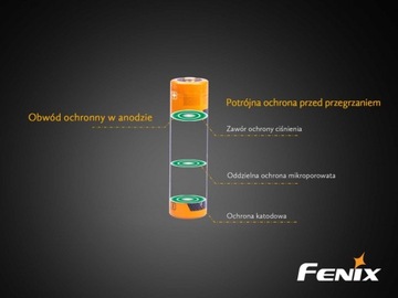 FENIX ARB-L18 аккумулятор 18650 2600 мАч 3,6В