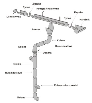 Водосточная труба, круглый профиль ZYNK KJG, размер 80 - 2м