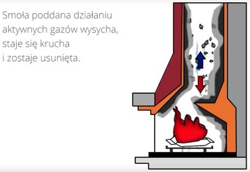 HANSA Порошок для чистки дымоходов 1 кг HA/ESDS