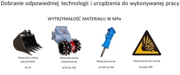 Экскаватор Rockwheel фрезерно-дробильный ковш 18-25 т