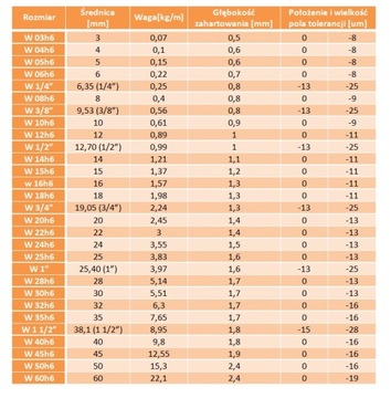 Линейный вал с направляющей 12 мм L=1500 мм