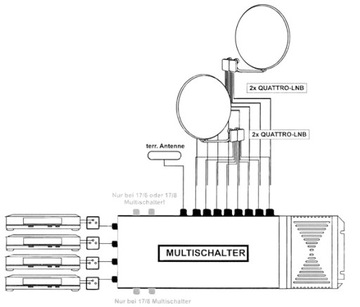 MULTISWITCH 17/8 HQ NT - ДЛЯ МИНИ-СЕТЕЙ - КРАКОВ