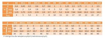 Гайки шестигранные М3 класса 8,8, DIN 934, 50 шт.