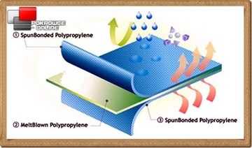 Брезентовый чехол, 3 слоя, VW Beetle НОВЫЙ до 2006 г.в.