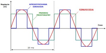 AZO Преобразователь напряжения 12В 230В 2000Вт SINUS IPS