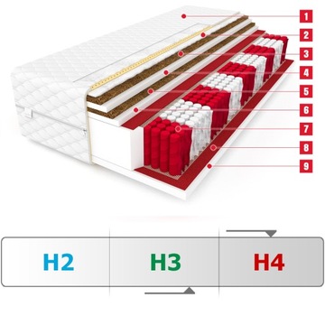 Materac 140x200 PREMIUM MAX Double multi - kokos