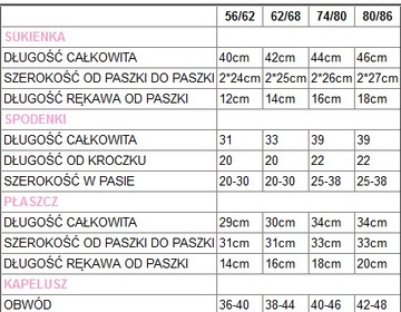 Lena 4cz Комплект ПЛАТЬЕ крестильное пальто 56-62