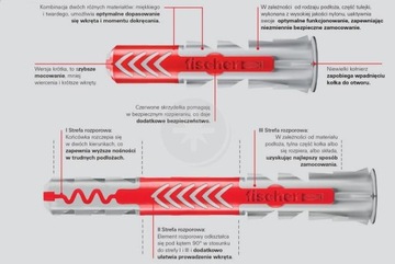 FISCHER DUOPOWER UNIVERSAL PIN 8x40 100 шт.