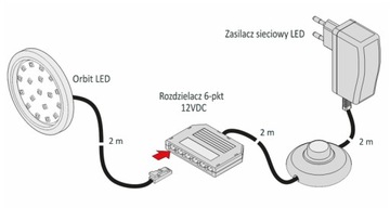 Oprawa podszafkowa LED ORBIT 1.5W PRODUKT POLSKI