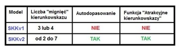 КОМФОРТНЫЙ МОДУЛЬ ПОВОРОТОВ 1x= 2-7x КОНТРОЛЛЕР