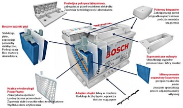 АККУМУЛЯТОР BOSCH S4 60 Ач 540 А S4024 S4 024 60 Ач P+ ПОСЛЕДНЯЯ МОДЕЛЬ!