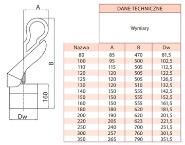 Заглушка для дымохода ACID FI 200 ОКРАШЕННЫЙ ЦВЕТ