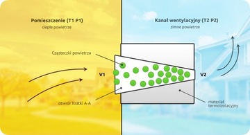 АВТОАКТИВНАЯ ВЕНТИЛЯЦИОННАЯ РЕШЕТКА 14х14 - КОРИЧНЕВЫЙ