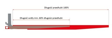 Przedłużki wideł 2000mm, na widły 120x45 120x50