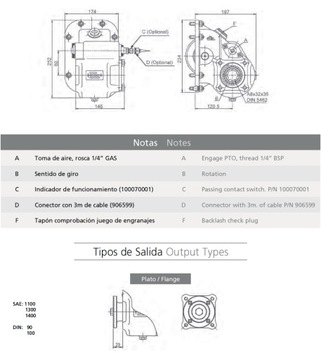 SCANIA GRS 890/900/920 коробка отбора мощности