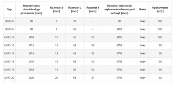 Uchwyt wbijany do przewodów fi6 UWO-6 100sz op.