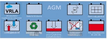 AGM MEGALIGHT 140 Ач аккумуляторный БЛОК ЭЛЕКТРОПИТАНИЯ ДЛЯ ЯХТЫ