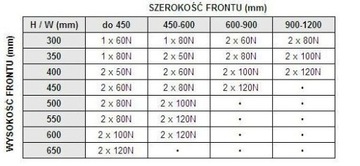 ПНЕВМАТИЧЕСКИЙ ГАЗЛИФТ ДЛЯ ЗАСЛОНОК 60Н х25 ШТ.