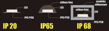 КОМПЛЕКТ водонепроницаемой светодиодной ленты RGBW IP68, пульт дистанционного управления, 5 м