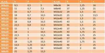 Шариковые держатели DIN 319 C M16X60 56914