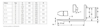 ВИЛЫ ВИЛКИ 125x50 L-2200 125x50x2200 3B 5000КГ