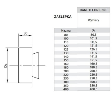 Кислотостойкая заглушка FI 400 Chimney System