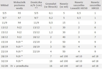 Вставка для гидропоники HYDROPONIKA 22/19 см