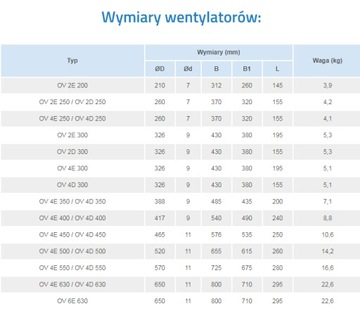 Осевой вентилятор ВЕНТС ОВ 2Е 200 860м3ч МИЛ-ДАМ