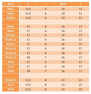 Масленка Каламитка с плоской головкой М16х1,5(22)