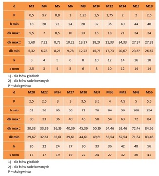 Винты с внутренним шестигранником M5x55 черные 8,8 DIN 912 NG 10 шт.