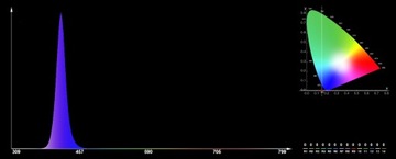 POWER LED 3W EPILEDS UV 410nm 45mil